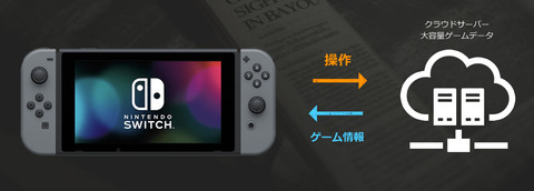 180521_nintendo_switch_cloud_game