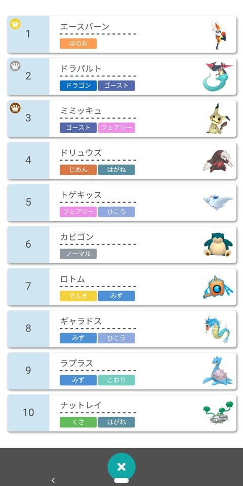 ポケモン剣盾 エースバーンさん 遂にドラパルトを抜き使用率1位へ ニンテンドーニュース速報