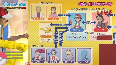 画像 ポケモンアニメの特番でサトシの父親が判明 ニンテンドーニュース速報 画像 ポケモンアニメの特番でサトシの父親が判明 ニンテンドーニュース速報